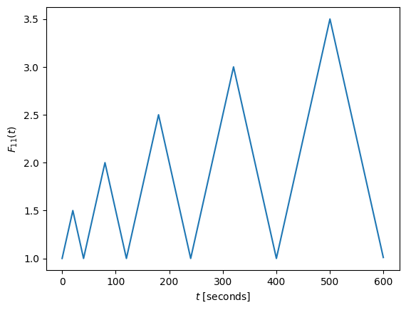 ../../_images/constitutive_hyperelastic_damage_buche_silberstein_example_3_0.png