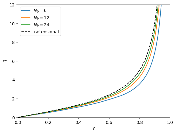 ../../../../_images/physics_single_chain_fjc_thermodynamics_example_thermodynamic_limit_3_0.png