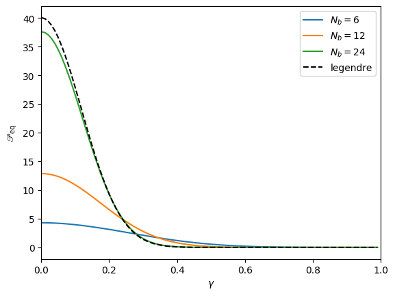 ../../../../_images/physics_single_chain_fjc_thermodynamics_example_thermodynamic_limit_5_0.png