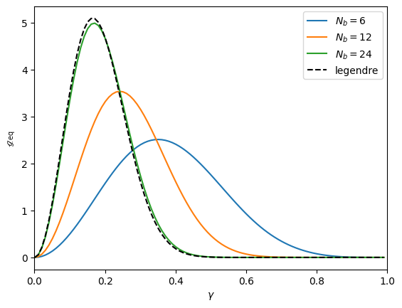 ../../../../_images/physics_single_chain_fjc_thermodynamics_example_thermodynamic_limit_6_0.png