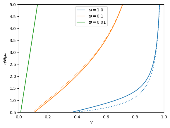 ../../../../../_images/physics_single_chain_fjc_thermodynamics_modified_canonical_example_asymptotic_5_0.png