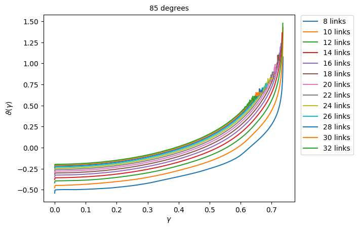 ../../../../_images/physics_single_chain_frc_thermodynamics_example_data_10_14.png