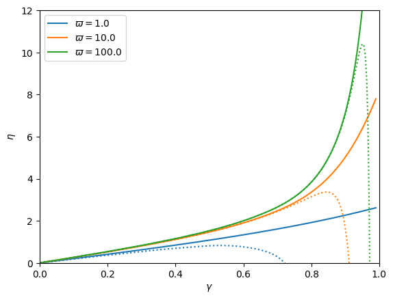 ../../../../../_images/physics_single_chain_fjc_thermodynamics_modified_canonical_example_asymptotic_3_0.png
